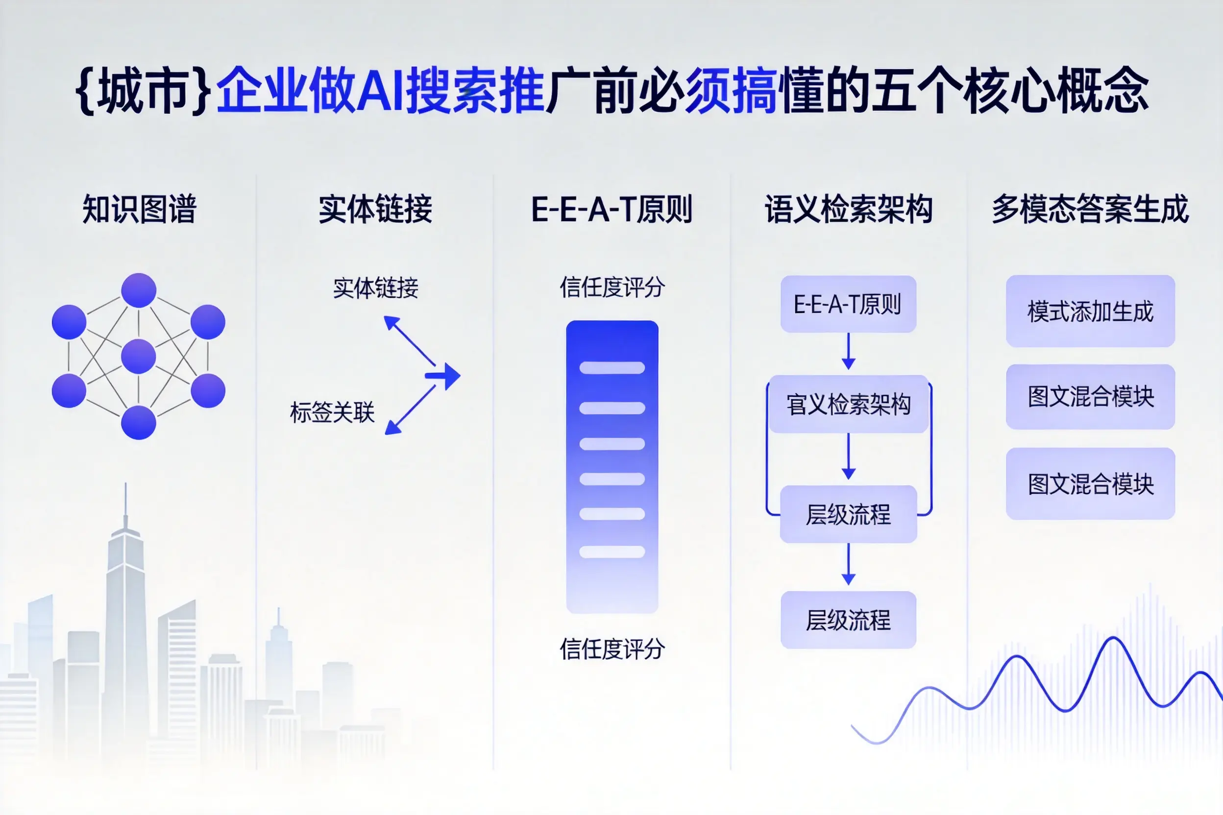 赤水企业做AI搜索推广前必须搞懂的五个核心概念
