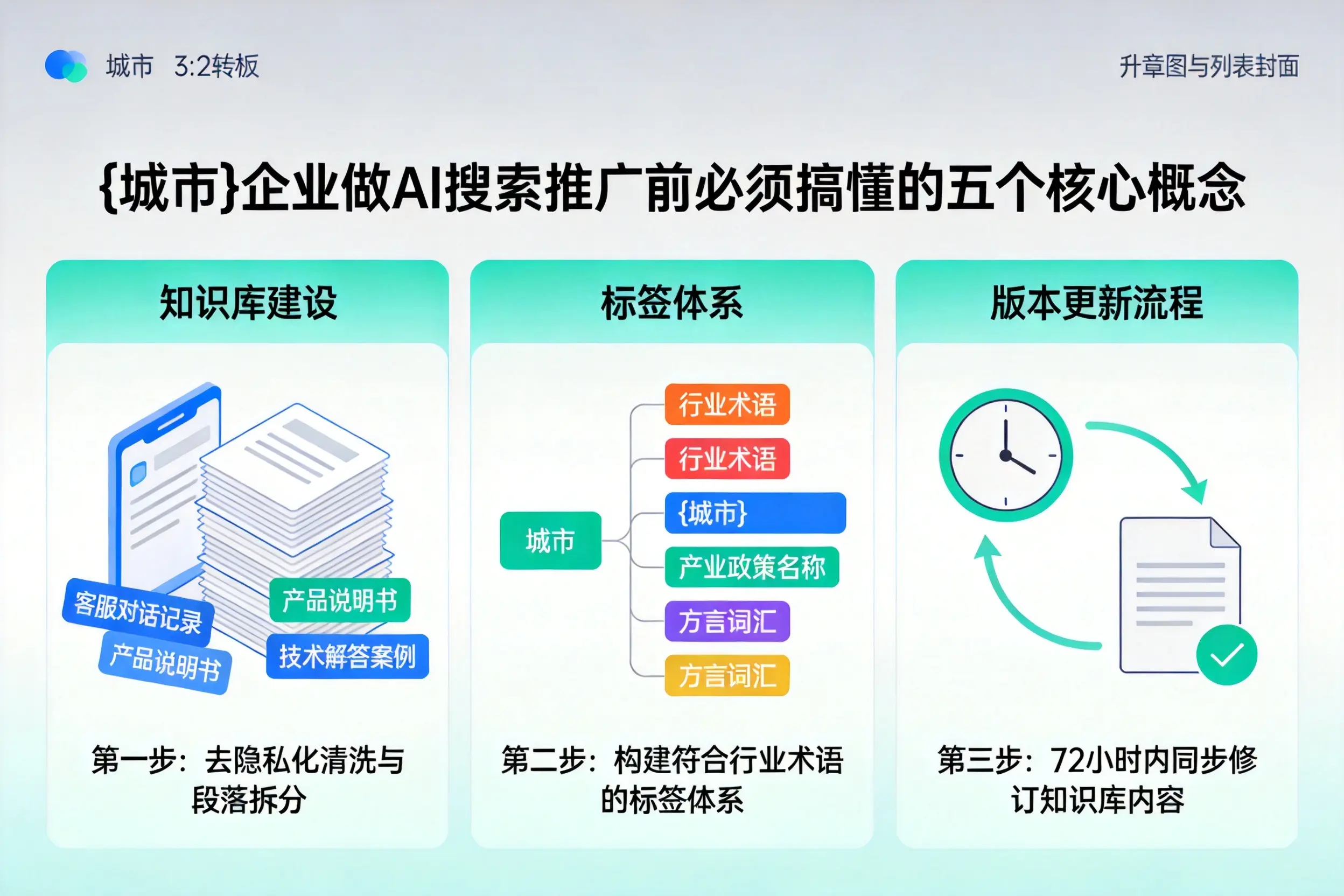 赤水企业做AI搜索推广前必须搞懂的五个核心概念